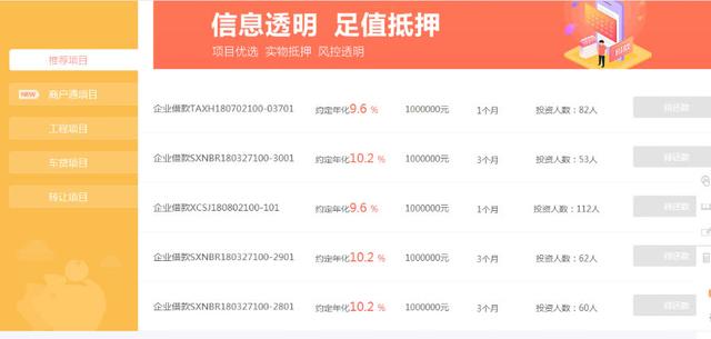 400亿有银行存管的AAA级温商贷展期支付