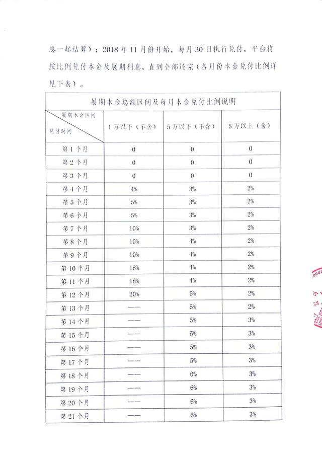 400亿有银行存管的AAA级温商贷展期支付