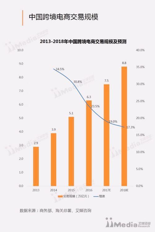 红杉资本中国基金领投C轮，PatPat如何实现一年增长20倍