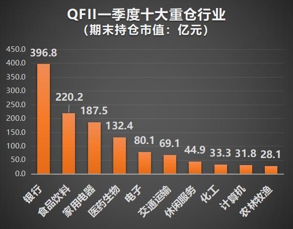 社保公募QFII调仓：撤离白马蓝筹加仓创业板 底部不远了？