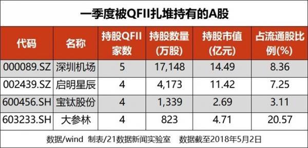 社保公募QFII调仓：撤离白马蓝筹加仓创业板 底部不远了？