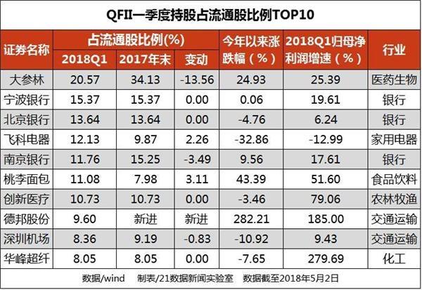 社保公募QFII调仓：撤离白马蓝筹加仓创业板 底部不远了？