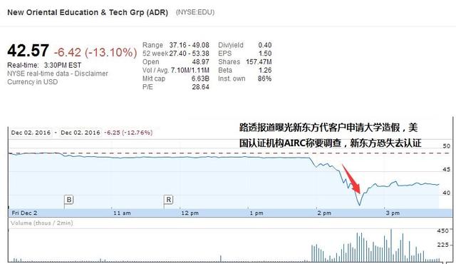 路透社一篇报道让新东方损失18亿！留学行业底裤被扒光