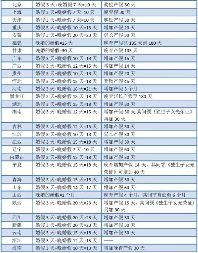 晚婚假取消不算啥，网友神吐槽才精彩！