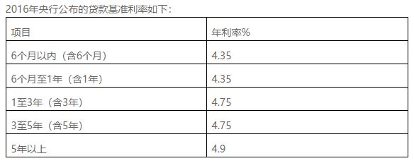 做汽车按揭 5大车贷平台谁有超高性价比