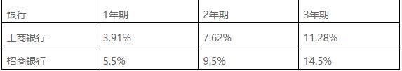 做汽车按揭 5大车贷平台谁有超高性价比