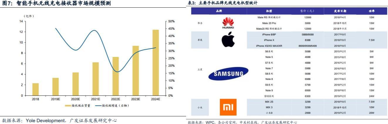 海康威视爆爽一周、信维通信底部崛起；机场免税突破、香飘飘涨停，大科技&amp;大消费居然一个都没落下