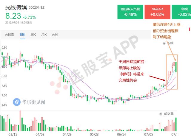 海康威视爆爽一周、信维通信底部崛起；机场免税突破、香飘飘涨停，大科技&amp;大消费居然一个都没落下