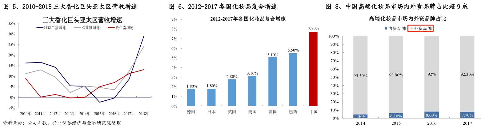 海康威视爆爽一周、信维通信底部崛起；机场免税突破、香飘飘涨停，大科技&amp;大消费居然一个都没落下