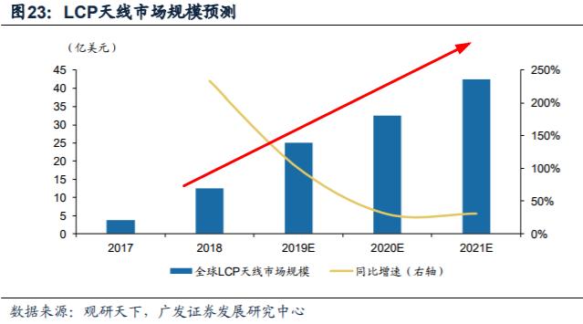 海康威视爆爽一周、信维通信底部崛起；机场免税突破、香飘飘涨停，大科技&amp;大消费居然一个都没落下