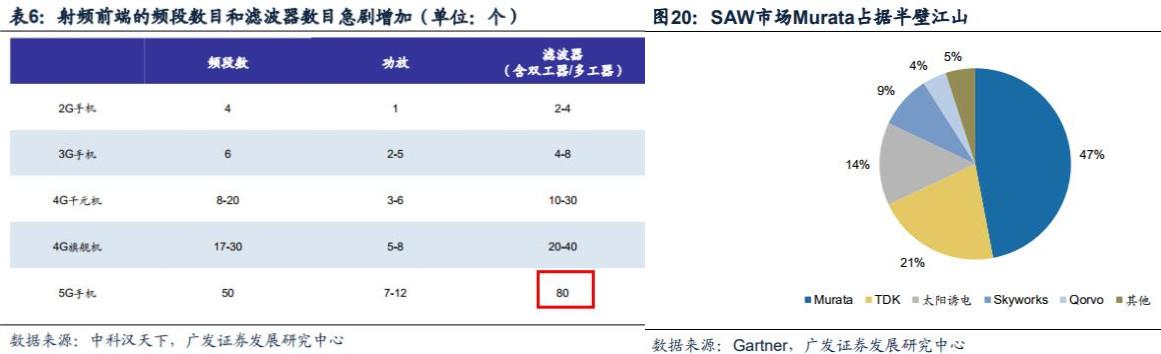 海康威视爆爽一周、信维通信底部崛起；机场免税突破、香飘飘涨停，大科技&amp;大消费居然一个都没落下