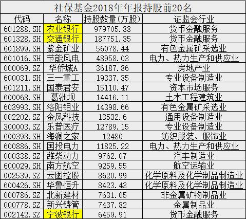 重磅‖社保基金大笔减持交行，对后市将产生何种影响？