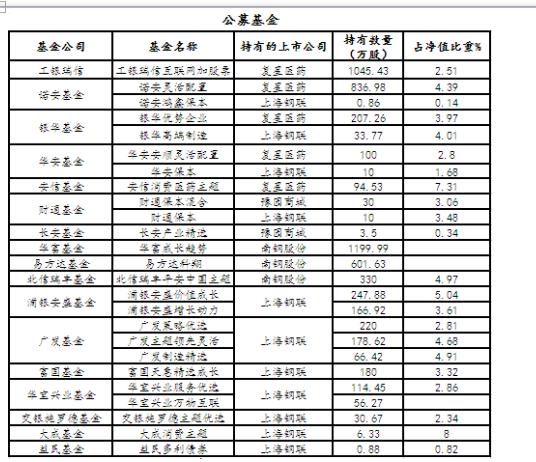 基金年终排名战：14个交易日冠军揭晓