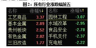 基金年终排名战：14个交易日冠军揭晓