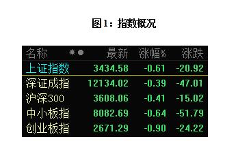 基金年终排名战：14个交易日冠军揭晓