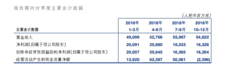 社保基金拟减持交通银行，今日银行板块微涨，交行收红盘