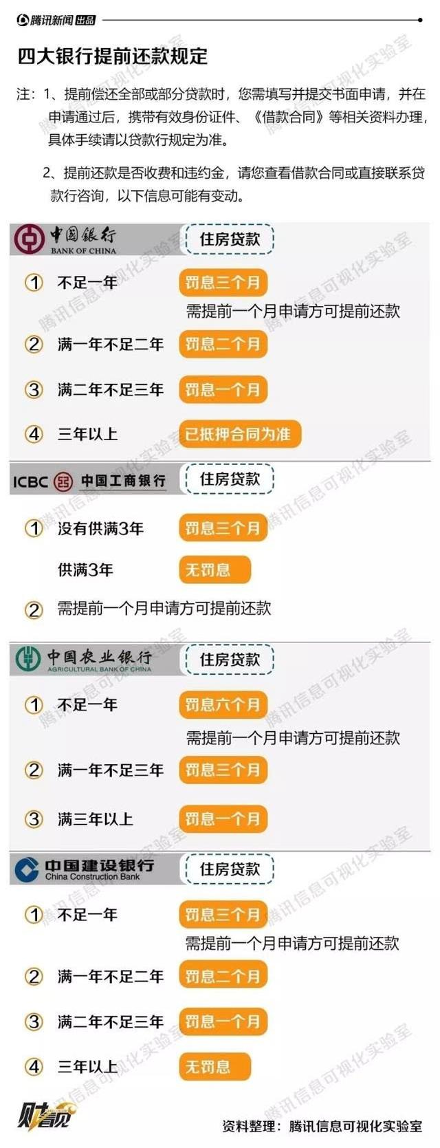 突然多了一大笔钱，要提前还房贷吗？看看这篇再决定吧