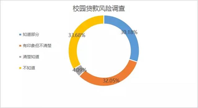 “裸贷”背后，是人性的扭曲还是道德的沦丧！