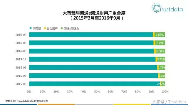 券商自有手机炒股应用发力中，三星用户炒股占比高