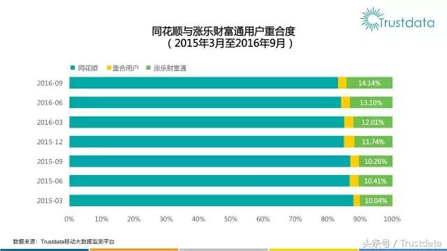 券商自有手机炒股应用发力中，三星用户炒股占比高