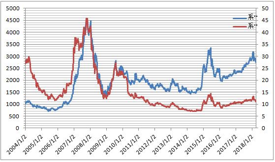 金梓教你一招：低成长性股票市盈率多少是合理估值？以上证50为例