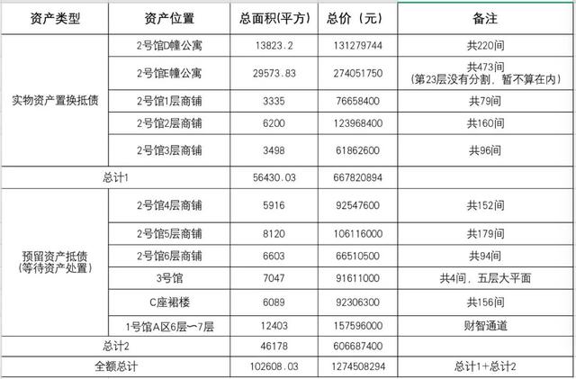 温商贷发布退出P2P及拟转型发展的实施方案