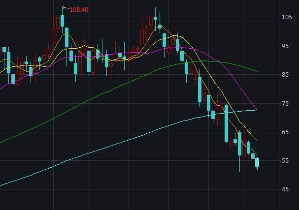 新东方市值蒸发600亿，俞敏洪又一公司将上市，腾讯是第二大股东