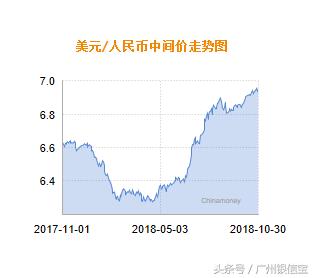 今日汇率资讯｜人民币对美元汇率中间价报6.9574元 下调197个基点