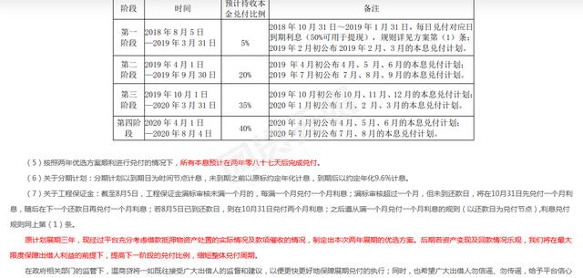 兑付周期变短！温商贷展期3年变两年，新增债权转房产方案！