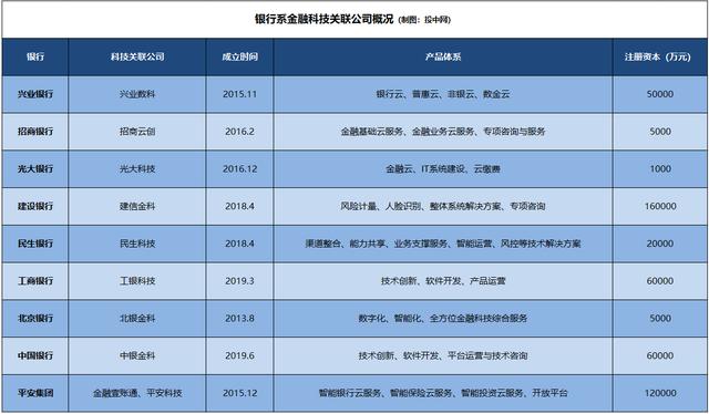 第8家银行系金融科技公司成立：中国银行旗下中银金科正式挂牌