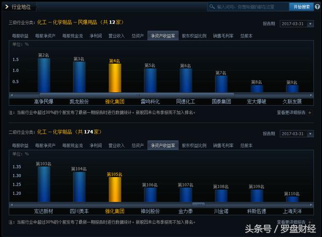 雅化集团 002497：危难时，是拉一把？还是踩一脚？