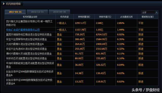 雅化集团 002497：危难时，是拉一把？还是踩一脚？