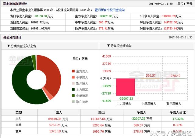 雅化集团 002497：危难时，是拉一把？还是踩一脚？