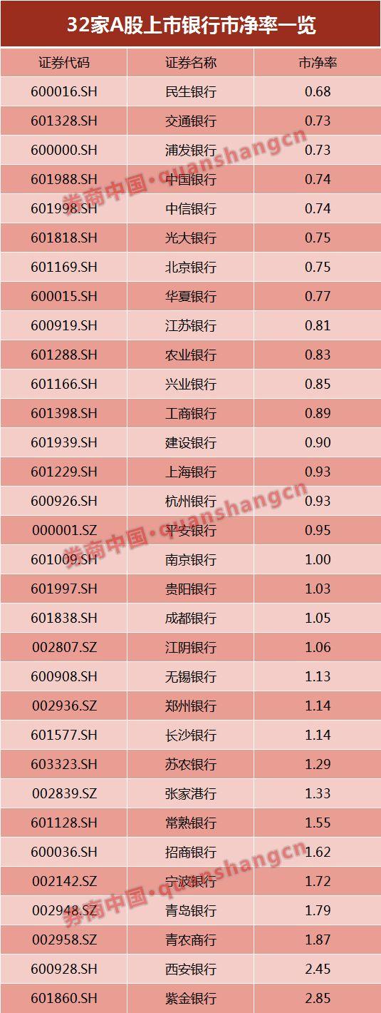 罕见！社保基金计划减持交行！市值约93亿，因何减的是交行？从收益情况到破净减持，至少七大看点