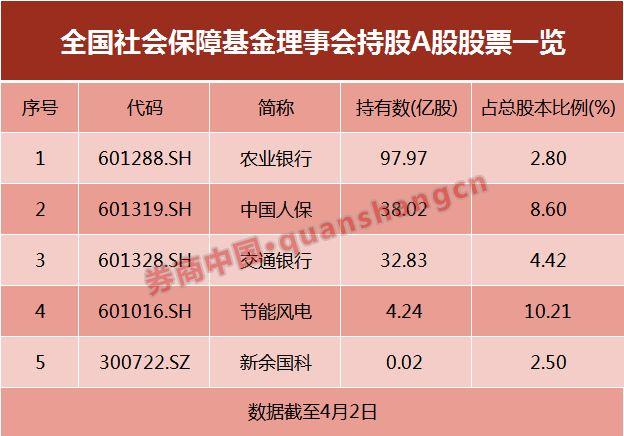 罕见！社保基金计划减持交行！市值约93亿，因何减的是交行？从收益情况到破净减持，至少七大看点