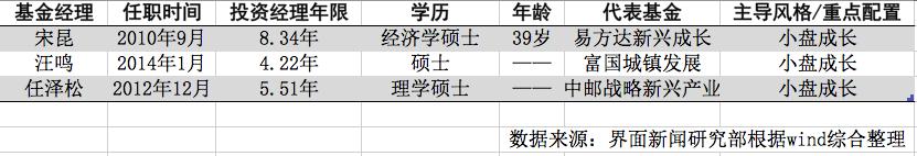 「深度」逃不开的魔咒，这些公募冠军都已退场