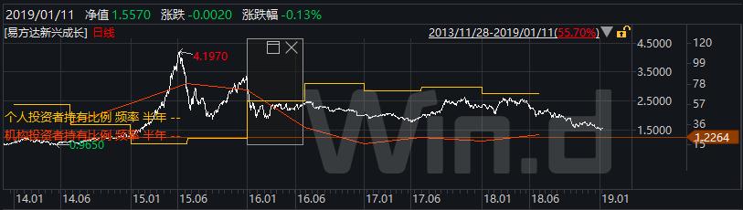 「深度」逃不开的魔咒，这些公募冠军都已退场