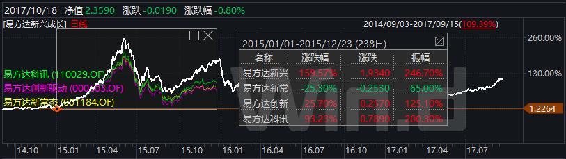 「深度」逃不开的魔咒，这些公募冠军都已退场