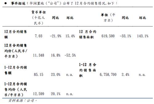 国泰君安国际：前景向好 荐华润置地