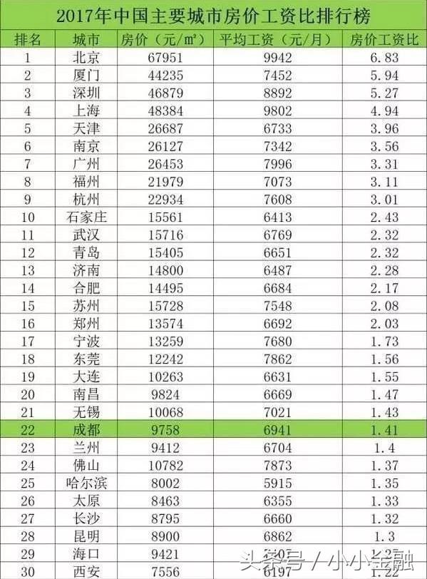 贷款100万租房，利息比贷款买房还要低！