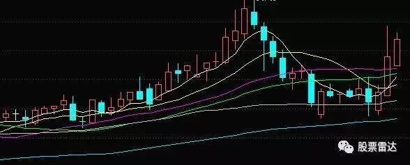 他热衷于超短线交易 持股今日再度涨停(附股)