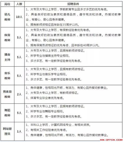 「便民资讯」达拉特旗政务服务中心招聘、2018包头青山区民幼集团招聘79名教师、便民信息