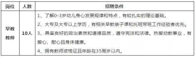 「便民资讯」达拉特旗政务服务中心招聘、2018包头青山区民幼集团招聘79名教师、便民信息