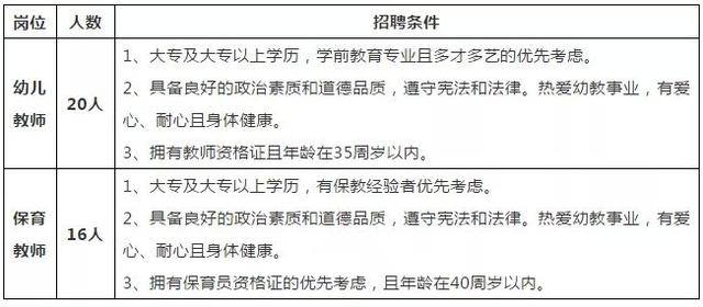 「便民资讯」达拉特旗政务服务中心招聘、2018包头青山区民幼集团招聘79名教师、便民信息