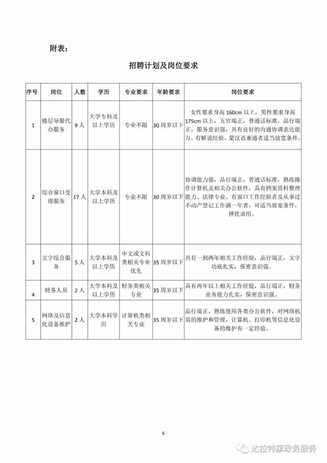 「便民资讯」达拉特旗政务服务中心招聘、2018包头青山区民幼集团招聘79名教师、便民信息