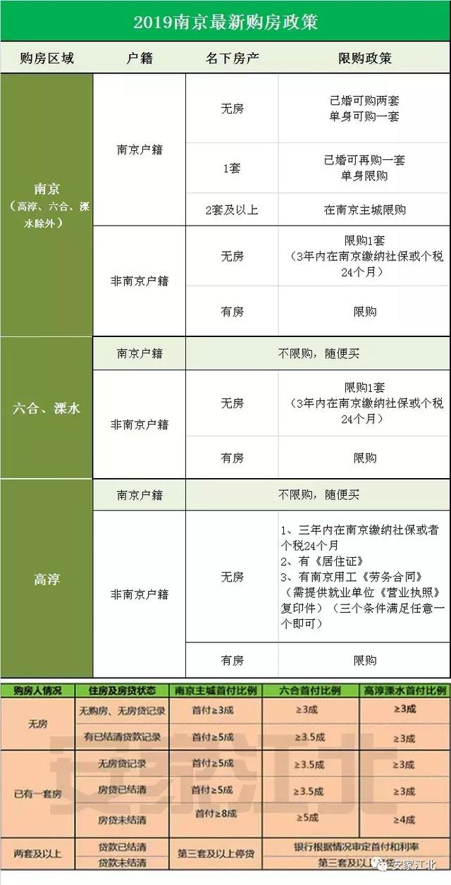 江北副中心限购要放松？刚刚我收到官方回应