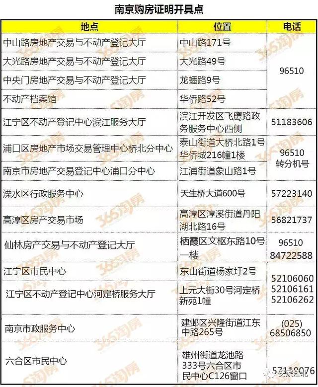 江北副中心限购要放松？刚刚我收到官方回应