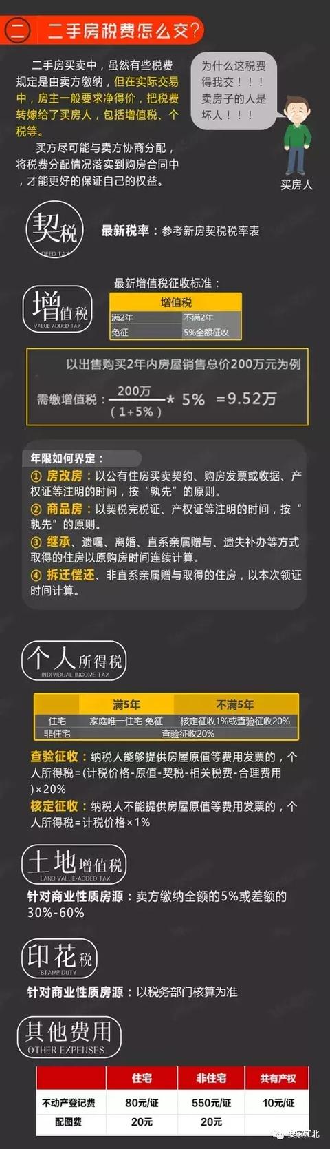 江北副中心限购要放松？刚刚我收到官方回应