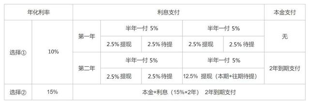 温商贷发布线下债权转让方案 可承接20亿债