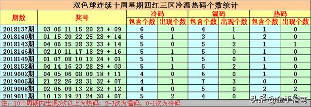 老梁双色球2019014期：上期红球杀号全准，本期大胆杀号闷声发财